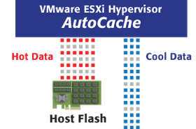 Proximal Data's AutoCache