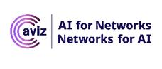 Aviz Networks