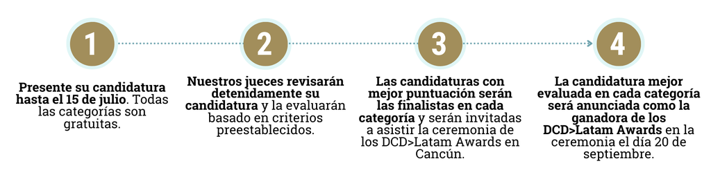 Awards Step-by-step - Spanish big.png