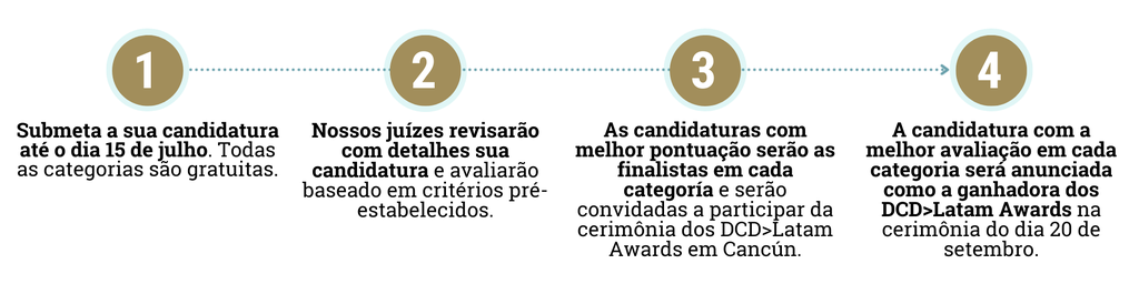 Awards Step-by-step - portuguese big.png