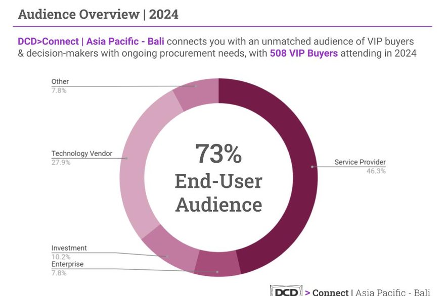 BAL25.End User Audience