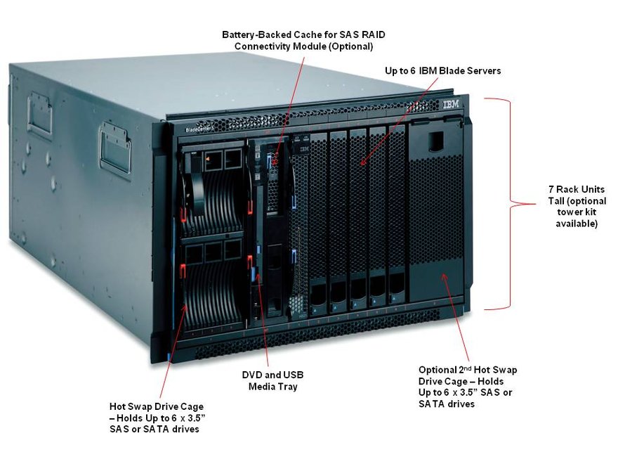 BladeCenter-S-Overview.jpg