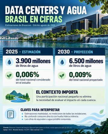 Brazil’s Data Centers and Water-2