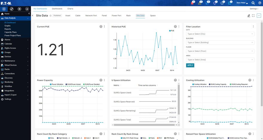 Business Intelligence Analytics and Insights Eaton.jpg