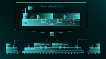 Graphic detailing Celestial's Photonic Fabric Link offering