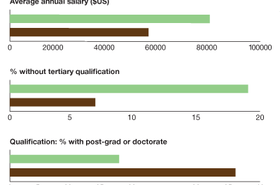 CENSUS_2011_EDUCATION_QUALIFICATION_VS_EXPERIENCE.gif