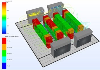 CFD