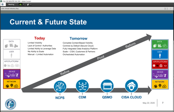 CISA Virtual Industry Day