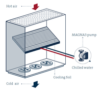 CRAH with Distributed Pumping.PNG