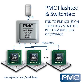 PMC-Sierra diagram