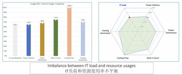 CTTG IUE mismatch between capacity and usage.jpg