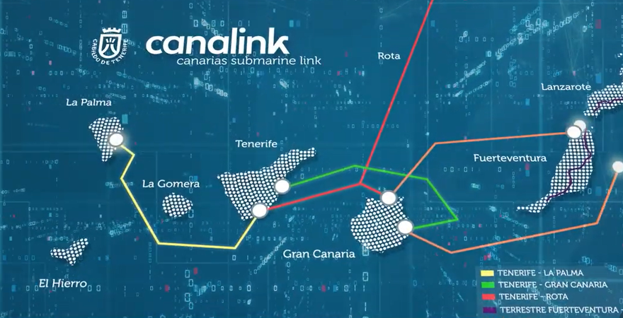 Canalink