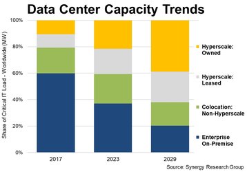 Capacity_trends