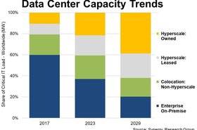 Capacity_trends.width-880