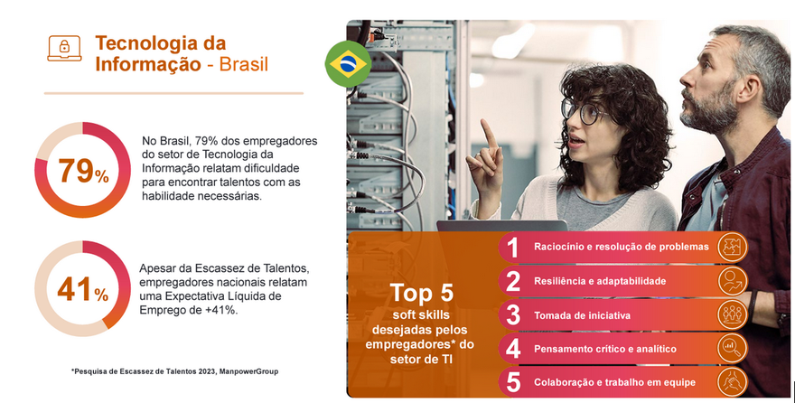 ManpowerGroup