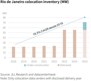 JLL Research - Rio de Janeiro