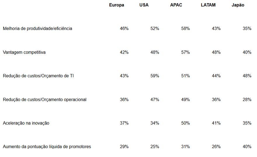 pesquisa da NTT DATA