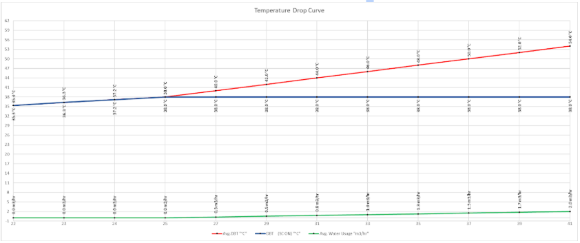 Las olas de calor están poniendo a prueba los centros de datos europeos – Smart Cooling responde con precisión y sostenibilidad Por Janis Strelits Strele, CEO de Smart Cooling™