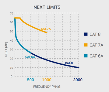 Cat limits