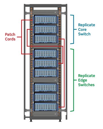 Centralized patching field.jpg