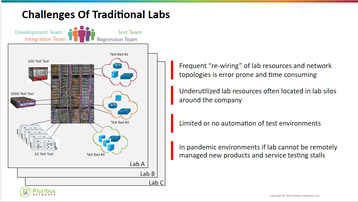 Challenges of traditional labs