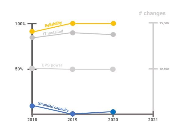 Changes due to digital twin.JPG