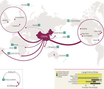 China Oracle Intelligence