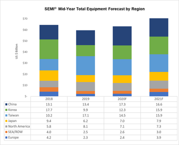 Chip_Manufacturing_Equipment_Spendin_chart.png