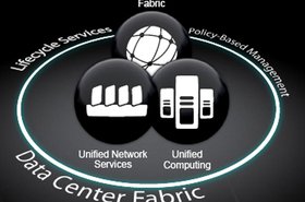 Cisco-unified-fabric.jpg