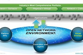 Cisco_Open_Network_Environment1-550x267.jpg