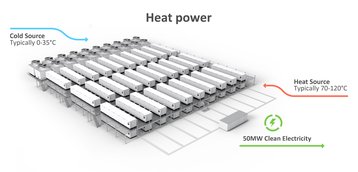 climeon ocean 50 mw system