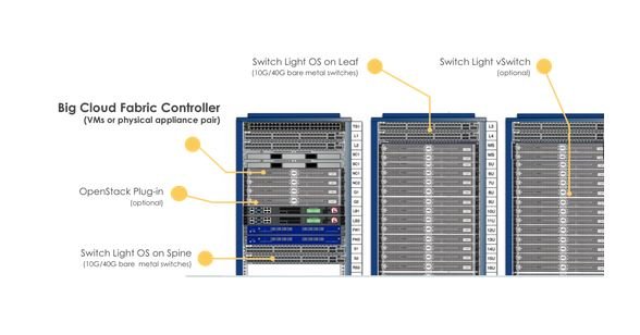 The cloud controller for the Big Switch Big Cloud Fabric