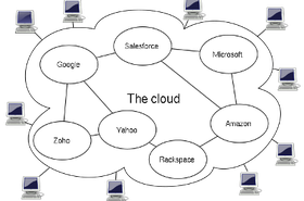 Cloud-image-resized.jpg.png