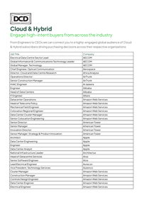 Cloud & Hybrid Audience Sample List
