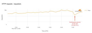 Cloudflare Japan.jpg