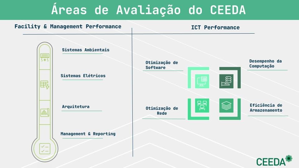 CEEDA - DCD