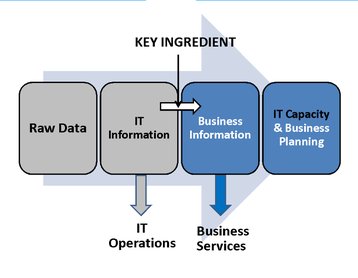 critchley capacity planning 1