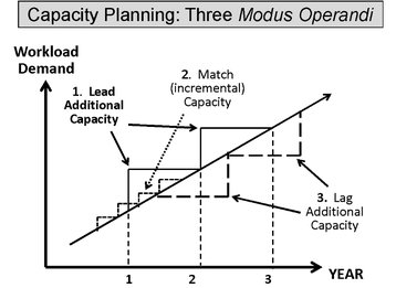 critchley capacity planning 2