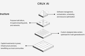 Crux AI