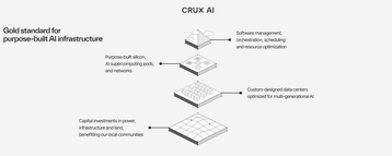 Crux AI
