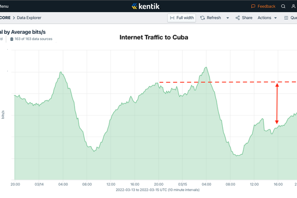 Cuba Internet