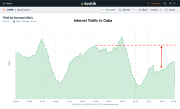 Cuba Internet