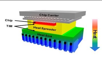 darpa icecool