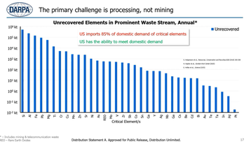 DARPA rare earth and other elements processing chart