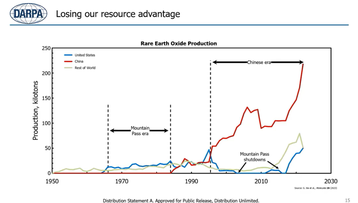 DARPA rare earth chart