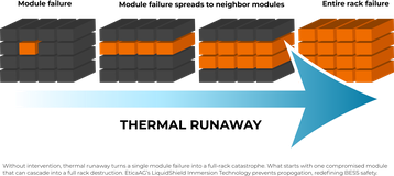 DCD-ThermalRunawayGraphic.width-358