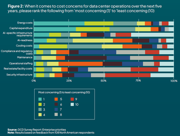 DCD Intelligence - Enterprise priorities survey chart_v2