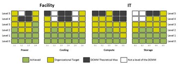 DCMM-qualiser.jpg