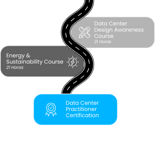 DCP Pathway ES (1)