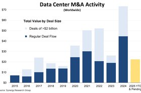 Synergy Report Update 2024